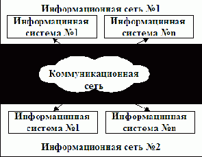 Тема 1. Основные определения и термины