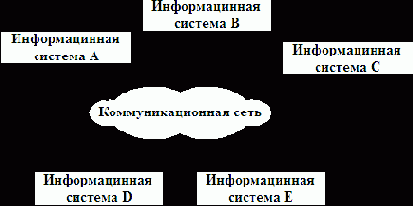 Одноранговая архитектура