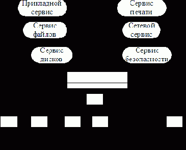 Архитектура клиент – сервер