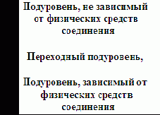 Тема 8. Физический уровень (Physical Layer)