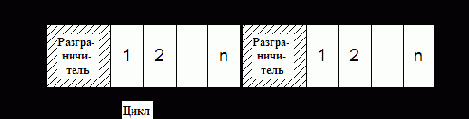 TDMA