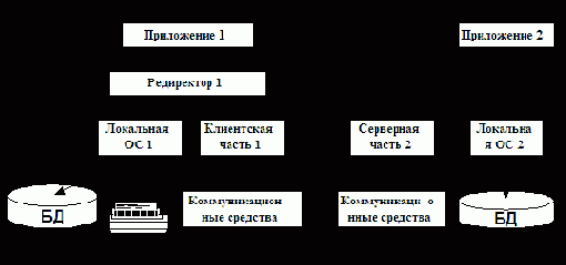 Клиентское и серверное программное обеспечение