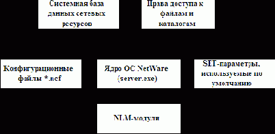 Структурная схема OC