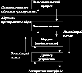 Тема 6. Семейство ОС UNIX