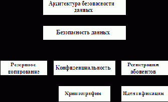 Тема 2. Надежность и безопасность