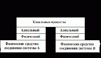 Тема 3. Мосты и коммутаторы