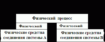 Коммутатор