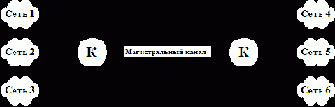 Коммутатор локальной сети