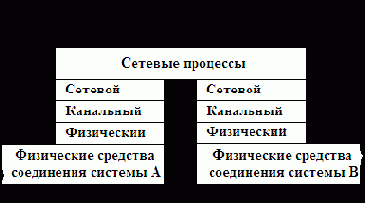 Тема 4. Маршрутизатор