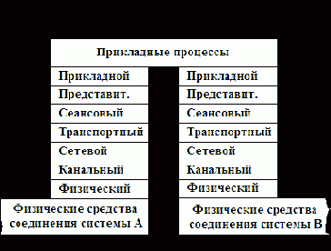 Тема 5. Шлюзы