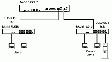 Мост между сетями 10BASE-T Ethernet